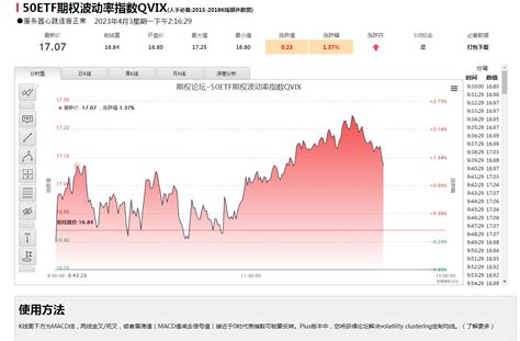 50etf期权波动率在哪看？ 知乎