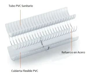 Manguera sanitaria para alimentos y farmacéutica RDV