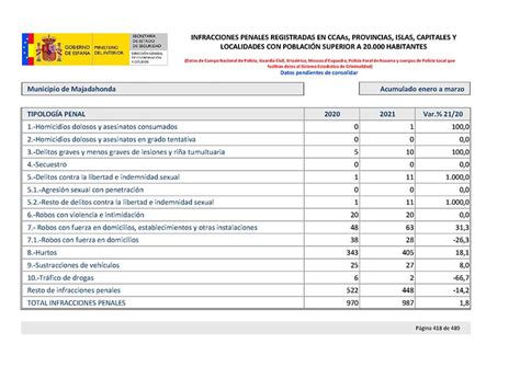 Balance De Criminalidad Primer Trimestre 2021 Ministerio Del Interior