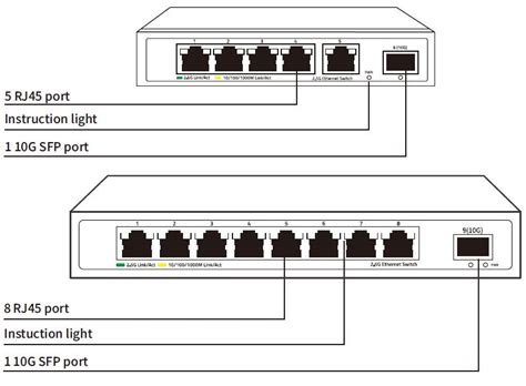 Mokerlink 10g Series Ethernet Switch User Manual