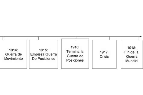 Desarrollo De La Primera Guerra Mundial LINEA DEL TIEMPO