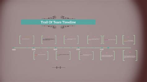 Trail Of Tears Timeline Download