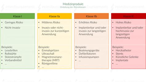 Medizinprodukt Definition Kriterien Zur Klassifizierung Risikoklassen