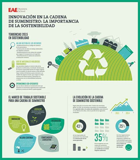 Ensayo Desarrollo Sustentabilidad Desarrollo Sostenible