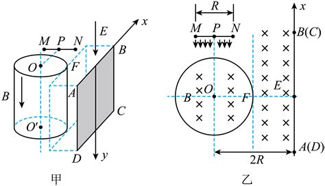 如图甲所示，竖直向下的匀强磁场存在于底面半径为r的圆柱形空间内，o和是圆柱形空间上下两个圆面的圆心，其后侧与o等高处有一个长度为r的水平线状