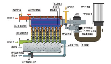 全预混燃气冷凝低氮热水锅炉 燃气油锅炉 生物质锅炉 流化床锅炉 燃煤锅炉 载体炉 热水锅炉 余热锅炉 蒸压釜 压力容器 华泰锅炉