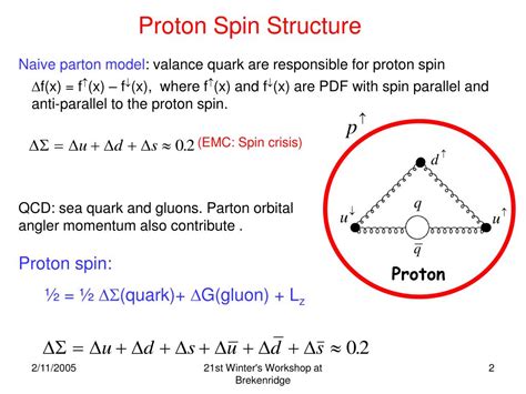 Ppt Phenix Muon Trigger Upgrade For The Study Of Quark Contribution