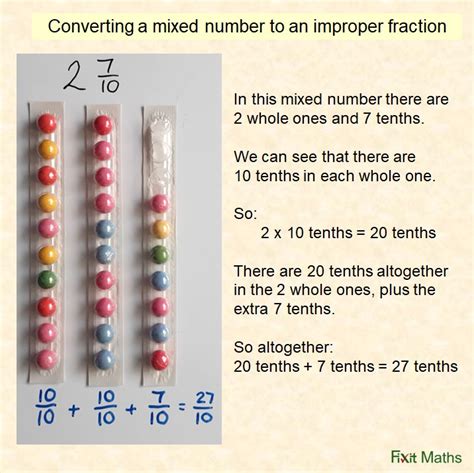 Fixit Maths Converting Mixed Numbers To Improper Fractions