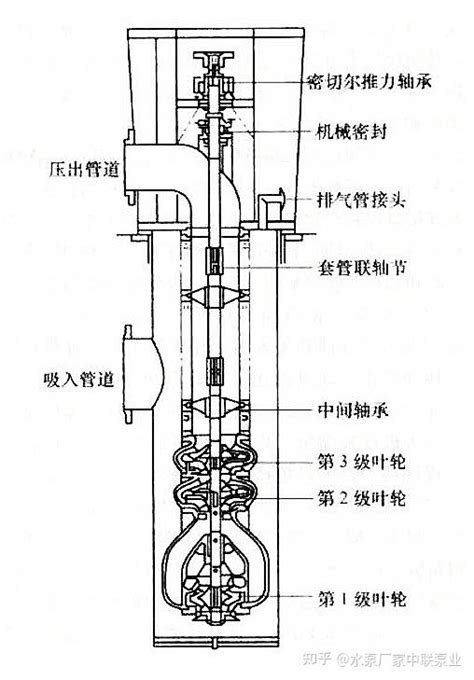 凝结水泵的种类结构及作用详解 知乎