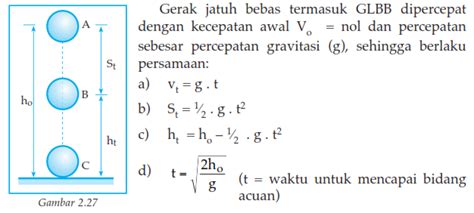 Rumus Gerak Jatuh Bebas Dan Gerak Vertikal ke Atas - KENE 66