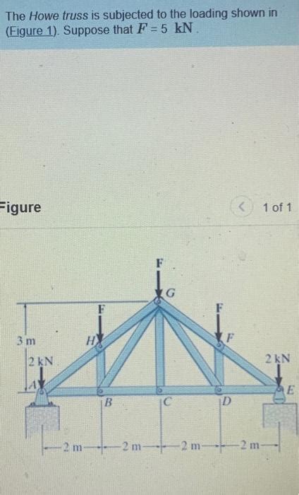 Solved The Howe truss is subjected to the loading shown in | Chegg.com