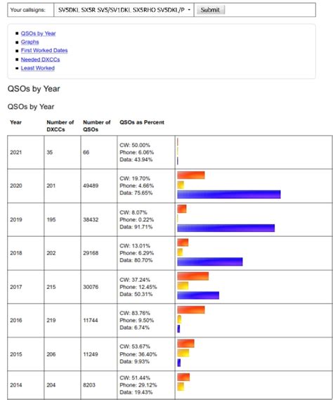 Sv Dkl Amateur Radio Blog