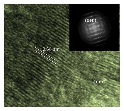 A SEM B TEM And C D HRTEM Images Of Mesoporous WO3 Synthesized