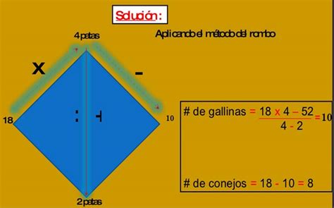 Moremática AplicaciÓn Del MÉtodo Del Rombo