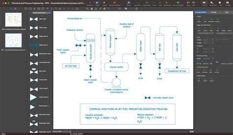 Chemical Process Flow Diagram