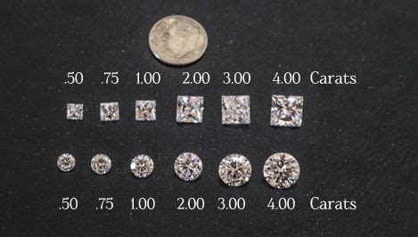 Gemstone Carat Size Chart