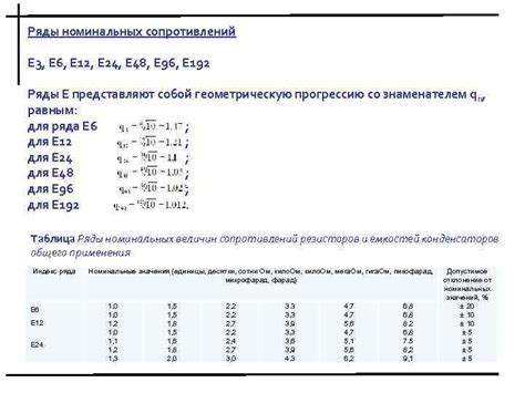 Ряды номиналов резисторов: e3, e6, e12, e24, e48, e96, e192