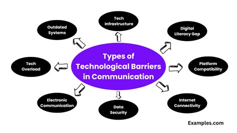 Technological Barriers In Communication 19 Examples How To Overcome