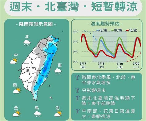 出門帶傘！降雨熱區曝 「這天」熱飆34度 中廣新聞網 Line Today