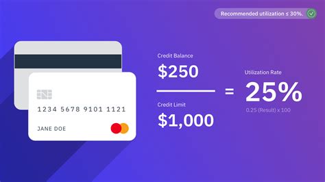 How To Calculate And Manage Your Credit Utilization Ratio ScoreShuttle