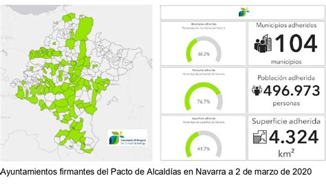 104 ayuntamientos navarros se han adherido en un año al Pacto de