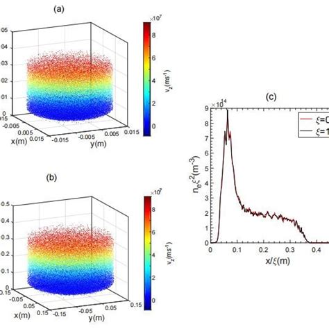 Cross Section Of Electron Neutral Collision Collisions Between