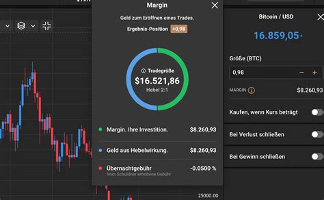 Kryptowährungen mit Hebel traden Anleitung Tipps