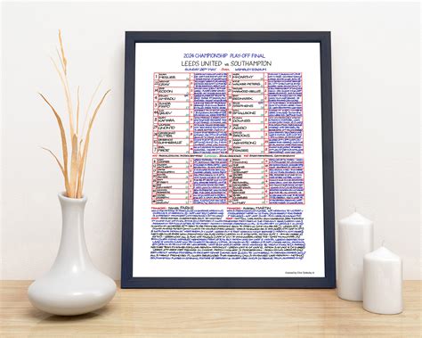 Southampton 2024 Championship Play Off Final Football Commentary Charts