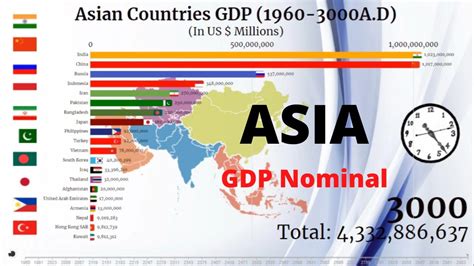 Largest Asian Economies 3000ad Gdp Nominal Ranking 1960ad 3000ad