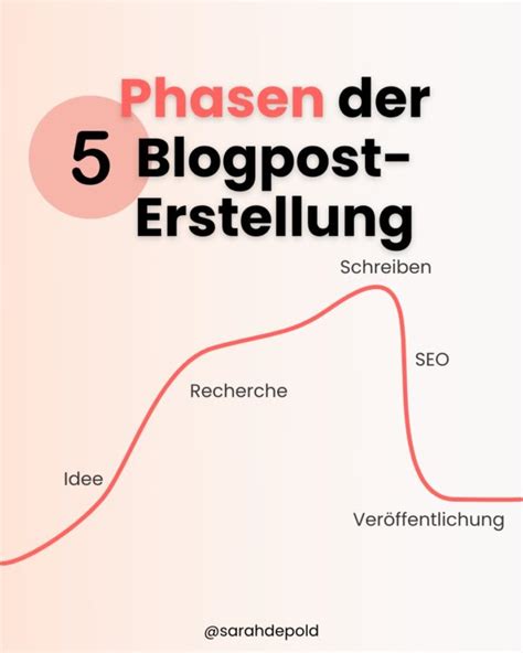 Eigene Website Erstellen Seiten Brauchen Selbstst Ndige