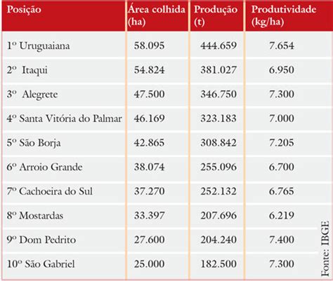 Preto X Barriga Planeta Arroz