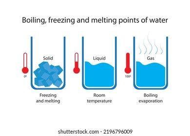 Boiling Point Of Water Images Stock Photos Vectors Shutterstock