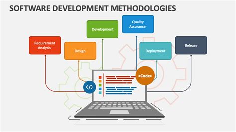 Software Development Methodologies Powerpoint Presentation Slides Ppt