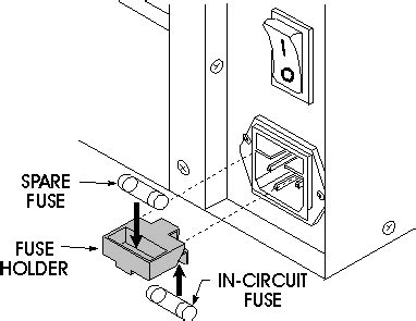 ac power fuse replacement