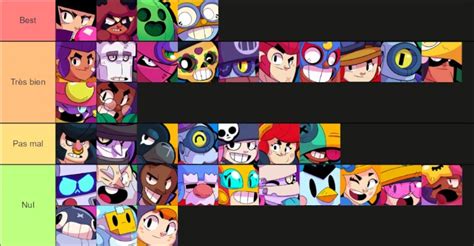 Brawl Stars Brawlers Tier List