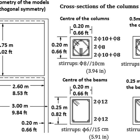 Plastic hinge formation and collapse mechanism. | Download Scientific ...