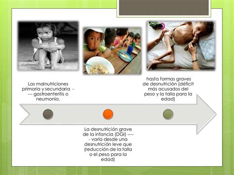 Desnutrición Marasmo Y Kwashiorkor