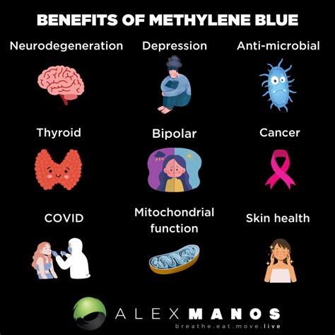 Benefits Of Methylene Blue Updated