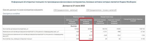 Наблюдение: кол - во шортовых позиций на рынке Рф (индексе Ммвб) пока ...