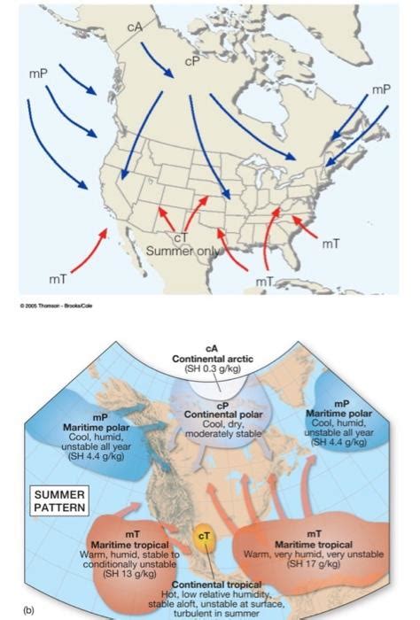 Solved Stics Of Air Masses Affecting North America