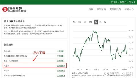 基金学习笔记：指数估值查询方法大全（适用于基金定投） 近几年来，很多人又或者很多机构在介绍基金定投时，少不了都会提到在指数低估的时候要关注