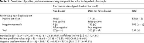 Diagnostic Tests Positive And Negative Predictive Values C J