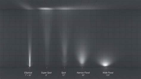 Choosing The Right Beam Angle In Lighting Design MP Lighting