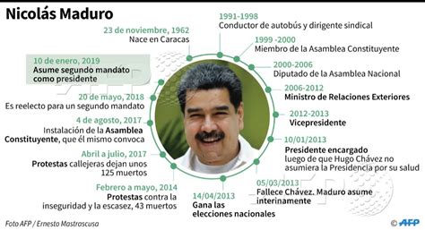 Infografía Con Datos Del Presidente Venezolano Nicolás Maduro Que