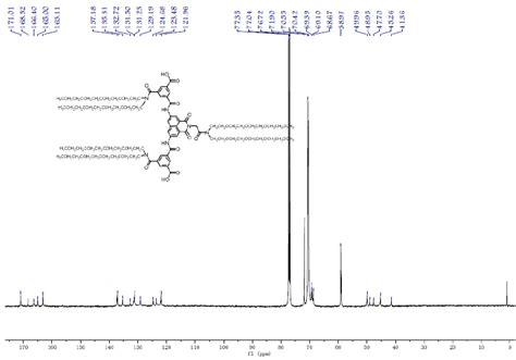 Fig S28 13 C Nmr Spectrum 100 Mhz Of Compound 18 In Cdcl 3 At 25 ° C Download Scientific