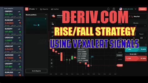 Deriv Rise Fall Strategy Using Vfxalert Signals Without Loss