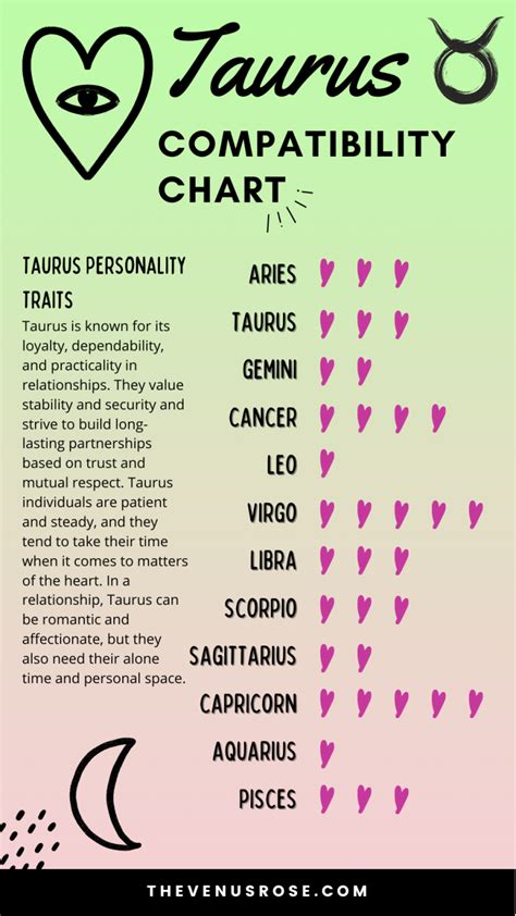 The Ultimate Taurus Zodiac Compatibility Guide The Venus Rose