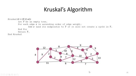 Kruskal S Algorithm For Minimum Spanning Trees Design And Analysis Of