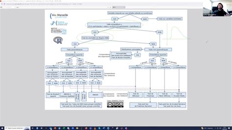 AMUpod Ms Ihme23 Statistiques Avancées Casanova