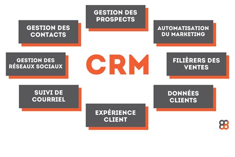 12 conseils pour choisir un système CRM Big Bang